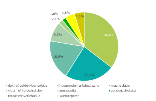 Figuur 8 klimaatplan