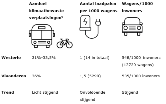 Tabel 3 klimaatplan
