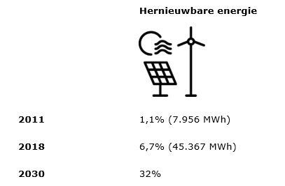 Tabel 4 klimaatplan