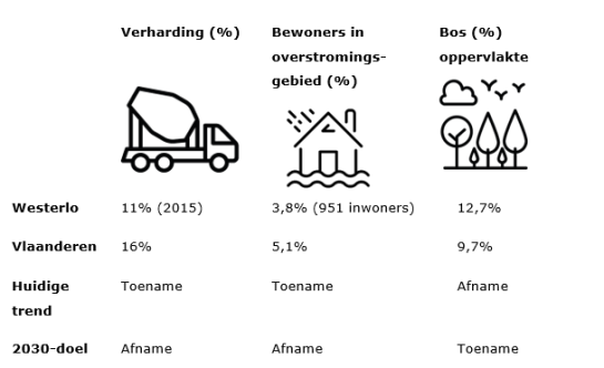 Tabel 5 klimaatplan