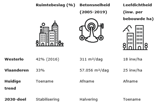 Tabel 1 klimaatplan