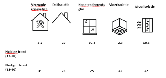 Tabel 2 klimaatplan